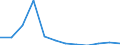 Unit of measure: Number / Legal provision: Total / Requests: Total requests (requests and re-examination requests) / Decision: Total / Geopolitical entity (partner): European Union - 27 countries (from 2020) / Applicant type: Total / Sex: Total / Geopolitical entity (reporting): Denmark