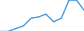 Unit of measure: Number / Legal provision: Total / Requests: Total requests (requests and re-examination requests) / Decision: Total / Geopolitical entity (partner): European Union - 27 countries (from 2020) / Applicant type: Total / Sex: Total / Geopolitical entity (reporting): France