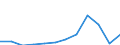 Unit of measure: Number / Legal provision: Total / Requests: Total requests (requests and re-examination requests) / Decision: Total / Geopolitical entity (partner): European Union - 27 countries (from 2020) / Applicant type: Total / Sex: Total / Geopolitical entity (reporting): Croatia