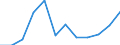 Unit of measure: Number / Legal provision: Total / Requests: Total requests (requests and re-examination requests) / Decision: Total / Geopolitical entity (partner): European Union - 27 countries (from 2020) / Applicant type: Total / Sex: Total / Geopolitical entity (reporting): Luxembourg