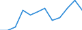 Unit of measure: Number / Legal provision: Total / Requests: Total requests (requests and re-examination requests) / Decision: Total / Geopolitical entity (partner): European Union - 27 countries (from 2020) / Applicant type: Total / Sex: Total / Geopolitical entity (reporting): Netherlands