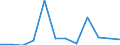 Unit of measure: Number / Legal provision: Total / Requests: Total requests (requests and re-examination requests) / Decision: Total / Geopolitical entity (partner): European Union - 27 countries (from 2020) / Applicant type: Total / Sex: Total / Geopolitical entity (reporting): Romania