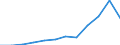Unit of measure: Number / Legal provision: Total / Requests: Total requests (requests and re-examination requests) / Decision: Total / Geopolitical entity (partner): European Union - 27 countries (from 2020) / Applicant type: Total / Sex: Total / Geopolitical entity (reporting): Slovenia