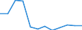 Unit of measure: Number / Legal provision: Total / Requests: Total requests (requests and re-examination requests) / Decision: Total / Geopolitical entity (partner): European Union - 27 countries (from 2020) / Applicant type: Total / Sex: Total / Geopolitical entity (reporting): Finland