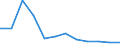 Unit of measure: Number / Legal provision: Total / Requests: Total requests (requests and re-examination requests) / Decision: Total / Geopolitical entity (partner): European Union - 27 countries (from 2020) / Applicant type: Total / Sex: Total / Geopolitical entity (reporting): Sweden