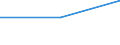 Unit of measure: Number / Legal provision: Total / Requests: Total requests (requests and re-examination requests) / Decision: Total / Geopolitical entity (partner): European Union - 27 countries (from 2020) / Applicant type: Total / Sex: Males / Geopolitical entity (reporting): European Union - 27 countries (from 2020)