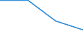 Unit of measure: Number / Legal provision: Total / Requests: Total requests (requests and re-examination requests) / Decision: Total / Geopolitical entity (partner): European Union - 27 countries (from 2020) / Applicant type: Total / Sex: Males / Geopolitical entity (reporting): Czechia