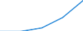 Unit of measure: Number / Legal provision: Total / Requests: Total requests (requests and re-examination requests) / Decision: Total / Geopolitical entity (partner): European Union - 27 countries (from 2020) / Applicant type: Total / Sex: Males / Geopolitical entity (reporting): Luxembourg