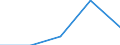 Unit of measure: Number / Legal provision: Total / Requests: Total requests (requests and re-examination requests) / Decision: Total / Geopolitical entity (partner): European Union - 27 countries (from 2020) / Applicant type: Total / Sex: Males / Geopolitical entity (reporting): Slovenia