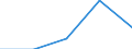 Unit of measure: Number / Legal provision: Total / Requests: Total requests (requests and re-examination requests) / Decision: Total / Geopolitical entity (partner): European Union - 27 countries (from 2020) / Applicant type: Total / Sex: Males / Geopolitical entity (reporting): Switzerland