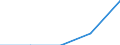 Unit of measure: Number / Legal provision: Total / Requests: Total requests (requests and re-examination requests) / Decision: Total / Geopolitical entity (partner): European Union - 27 countries (from 2020) / Applicant type: Total / Sex: Females / Geopolitical entity (reporting): Estonia