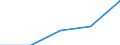 Unit of measure: Number / Legal provision: Total / Requests: Total requests (requests and re-examination requests) / Decision: Total / Geopolitical entity (partner): European Union - 27 countries (from 2020) / Applicant type: Total / Sex: Females / Geopolitical entity (reporting): Luxembourg