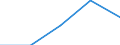 Unit of measure: Number / Legal provision: Total / Requests: Total requests (requests and re-examination requests) / Decision: Total / Geopolitical entity (partner): European Union - 27 countries (from 2020) / Applicant type: Total / Sex: Females / Geopolitical entity (reporting): Netherlands