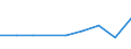 Anzahl / Aufnahmegesuch -  EURODAC (Europäische  Fingerabdruck-Datenbank für die Bearbeitung von Asylanträgen) / Gesuche insgesamt (Gesuche und Gesuche um neuerliche Prüfung) / Insgesamt / Europäische Union - 27 Länder (ab 2020) / Insgesamt / Insgesamt / Belgien