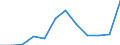 Unit of measure: Number / Legal provision: Total / Requests: Total requests (requests and re-examination requests) / Decision: Total / Geopolitical entity (partner): European Union - 27 countries (from 2020) / Applicant type: Total / Sex: Total / Geopolitical entity (reporting): Greece