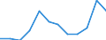 Unit of measure: Number / Legal provision: Total / Requests: Total requests (requests and re-examination requests) / Decision: Total / Geopolitical entity (partner): European Union - 27 countries (from 2020) / Applicant type: Total / Sex: Total / Geopolitical entity (reporting): Latvia