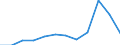 Unit of measure: Number / Legal provision: Total / Requests: Total requests (requests and re-examination requests) / Decision: Total / Geopolitical entity (partner): European Union - 27 countries (from 2020) / Applicant type: Total / Sex: Total / Geopolitical entity (reporting): Austria