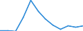 Unit of measure: Number / Legal provision: Total / Requests: Total requests (requests and re-examination requests) / Decision: Total / Geopolitical entity (partner): European Union - 27 countries (from 2020) / Applicant type: Total / Sex: Total / Geopolitical entity (reporting): Finland
