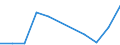 Unit of measure: Number / Legal provision: Total / Requests: Total requests (requests and re-examination requests) / Decision: Total / Geopolitical entity (partner): European Union - 27 countries (from 2020) / Applicant type: Total / Sex: Total / Geopolitical entity (reporting): Iceland