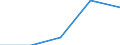 Unit of measure: Number / Legal provision: Total / Requests: Total requests (requests and re-examination requests) / Decision: Total / Geopolitical entity (partner): European Union - 27 countries (from 2020) / Applicant type: Total / Sex: Males / Geopolitical entity (reporting): Latvia