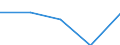 Unit of measure: Number / Legal provision: Total / Requests: Total requests (requests and re-examination requests) / Decision: Total / Geopolitical entity (partner): European Union - 27 countries (from 2020) / Applicant type: Total / Sex: Males / Geopolitical entity (reporting): Luxembourg