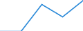 Unit of measure: Number / Legal provision: Total / Requests: Total requests (requests and re-examination requests) / Decision: Total / Geopolitical entity (partner): European Union - 27 countries (from 2020) / Applicant type: Total / Sex: Males / Geopolitical entity (reporting): Finland