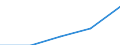 Unit of measure: Number / Legal provision: Total / Requests: Total requests (requests and re-examination requests) / Decision: Total / Geopolitical entity (partner): European Union - 27 countries (from 2020) / Applicant type: Total / Sex: Males / Geopolitical entity (reporting): Switzerland