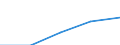 Unit of measure: Number / Legal provision: Total / Requests: Total requests (requests and re-examination requests) / Decision: Total / Geopolitical entity (partner): European Union - 27 countries (from 2020) / Applicant type: Total / Sex: Females / Geopolitical entity (reporting): Belgium