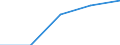 Unit of measure: Number / Legal provision: Total / Requests: Total requests (requests and re-examination requests) / Decision: Total / Geopolitical entity (partner): European Union - 27 countries (from 2020) / Applicant type: Total / Sex: Females / Geopolitical entity (reporting): Czechia