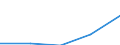 Unit of measure: Number / Legal provision: Total / Requests: Total requests (requests and re-examination requests) / Decision: Total / Geopolitical entity (partner): European Union - 27 countries (from 2020) / Applicant type: Total / Sex: Females / Geopolitical entity (reporting): Netherlands