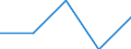Unit of measure: Number / Legal provision: Total / Requests: Total requests (requests and re-examination requests) / Decision: Total / Geopolitical entity (partner): European Union - 27 countries (from 2020) / Applicant type: Total / Sex: Females / Geopolitical entity (reporting): Liechtenstein