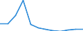 Unit of measure: Number / Legal provision: Total / Requests: Total requests (requests and re-examination requests) / Decision: Total / Geopolitical entity (partner): European Union - 27 countries (from 2020) / Applicant type: Total / Sex: Total / Geopolitical entity (reporting): Denmark