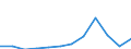 Unit of measure: Number / Legal provision: Total / Requests: Total requests (requests and re-examination requests) / Decision: Total / Geopolitical entity (partner): European Union - 27 countries (from 2020) / Applicant type: Total / Sex: Total / Geopolitical entity (reporting): Croatia
