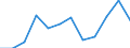Unit of measure: Number / Legal provision: Total / Requests: Total requests (requests and re-examination requests) / Decision: Total / Geopolitical entity (partner): European Union - 27 countries (from 2020) / Applicant type: Total / Sex: Total / Geopolitical entity (reporting): Netherlands