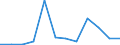 Unit of measure: Number / Legal provision: Total / Requests: Total requests (requests and re-examination requests) / Decision: Total / Geopolitical entity (partner): European Union - 27 countries (from 2020) / Applicant type: Total / Sex: Total / Geopolitical entity (reporting): Romania