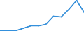 Unit of measure: Number / Legal provision: Total / Requests: Total requests (requests and re-examination requests) / Decision: Total / Geopolitical entity (partner): European Union - 27 countries (from 2020) / Applicant type: Total / Sex: Total / Geopolitical entity (reporting): Slovenia
