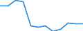 Unit of measure: Number / Legal provision: Total / Requests: Total requests (requests and re-examination requests) / Decision: Total / Geopolitical entity (partner): European Union - 27 countries (from 2020) / Applicant type: Total / Sex: Total / Geopolitical entity (reporting): Finland