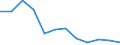 Unit of measure: Number / Legal provision: Total / Requests: Total requests (requests and re-examination requests) / Decision: Total / Geopolitical entity (partner): European Union - 27 countries (from 2020) / Applicant type: Total / Sex: Total / Geopolitical entity (reporting): Sweden