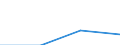 Unit of measure: Number / Legal provision: Total / Requests: Total requests (requests and re-examination requests) / Decision: Total / Geopolitical entity (partner): European Union - 27 countries (from 2020) / Applicant type: Total / Sex: Males / Geopolitical entity (reporting): Italy