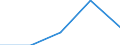 Unit of measure: Number / Legal provision: Total / Requests: Total requests (requests and re-examination requests) / Decision: Total / Geopolitical entity (partner): European Union - 27 countries (from 2020) / Applicant type: Total / Sex: Males / Geopolitical entity (reporting): Slovenia
