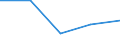 Unit of measure: Number / Legal provision: Total / Requests: Total requests (requests and re-examination requests) / Decision: Total / Geopolitical entity (partner): European Union - 27 countries (from 2020) / Applicant type: Total / Sex: Males / Geopolitical entity (reporting): Liechtenstein