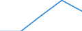 Unit of measure: Number / Legal provision: Total / Requests: Total requests (requests and re-examination requests) / Decision: Total / Geopolitical entity (partner): European Union - 27 countries (from 2020) / Applicant type: Total / Sex: Females / Geopolitical entity (reporting): Estonia
