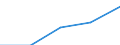Unit of measure: Number / Legal provision: Total / Requests: Total requests (requests and re-examination requests) / Decision: Total / Geopolitical entity (partner): European Union - 27 countries (from 2020) / Applicant type: Total / Sex: Females / Geopolitical entity (reporting): Luxembourg