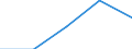 Unit of measure: Number / Legal provision: Total / Requests: Total requests (requests and re-examination requests) / Decision: Total / Geopolitical entity (partner): European Union - 27 countries (from 2020) / Applicant type: Total / Sex: Females / Geopolitical entity (reporting): Netherlands