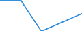 Unit of measure: Number / Legal provision: Total / Requests: Total requests (requests and re-examination requests) / Decision: Total / Geopolitical entity (partner): European Union - 27 countries (from 2020) / Applicant type: Total / Sex: Females / Geopolitical entity (reporting): Liechtenstein