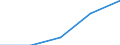 Unit of measure: Number / Legal provision: Total / Requests: Total requests (requests and re-examination requests) / Decision: Total / Geopolitical entity (partner): European Union - 27 countries (from 2020) / Applicant type: Total / Sex: Females / Geopolitical entity (reporting): Switzerland