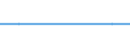 Unit of measure: Number / Legal provision: Application of the sovereignty clause (article 17.1) / Geopolitical entity (partner): European Union - 27 countries (from 2020) / Applicant type: Total / Sex: Total / Geopolitical entity (reporting): Belgium