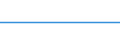 Unit of measure: Number / Legal provision: Application of the sovereignty clause (article 17.1) / Geopolitical entity (partner): European Union - 27 countries (from 2020) / Applicant type: Total / Sex: Females / Geopolitical entity (reporting): European Union - 27 countries (from 2020)