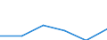 Anzahl / Gesuche insgesamt (Gesuche und Gesuche um neuerliche Prüfung) / Aufnahmegesuch -  EURODAC (Europäische  Fingerabdruck-Datenbank für die Bearbeitung von Asylanträgen) / Europäische Union - 27 Länder (ab 2020) / Insgesamt / Insgesamt / Europäische Union - 27 Länder (ab 2020)