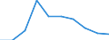 Maßeinheit: Anzahl / Gesuche: Gesuche insgesamt (Gesuche und Gesuche um neuerliche Prüfung) / Rechtsvorschrift: Aufnahmegesuch -  EURODAC (Europäische  Fingerabdruck-Datenbank für die Bearbeitung von Asylanträgen) / Geopolitische Partnereinheit: Europäische Union - 27 Länder (ab 2020) / Typ des Antragstellers: Insgesamt / Geschlecht: Insgesamt / Geopolitische Meldeeinheit: Deutschland